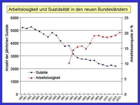Statistik Arbeitslosigkeit in Ostdeutschland